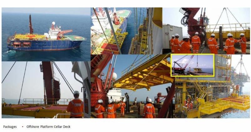 BLC TECHNOLOGIES project – Qatar