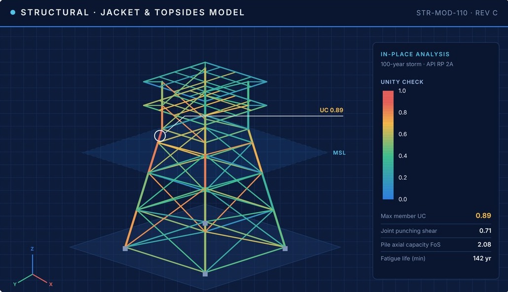 Jacket structural model – BLC TECHNOLOGIES